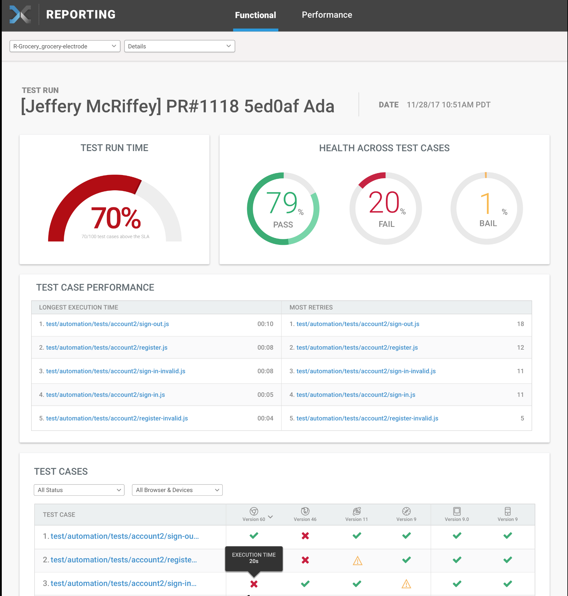 Functional Trending Dashboard
